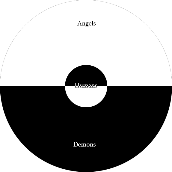 A ball graph, Angels, humans and demons